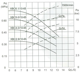 Capacity10L/S Pressure0.29-0.88MPa