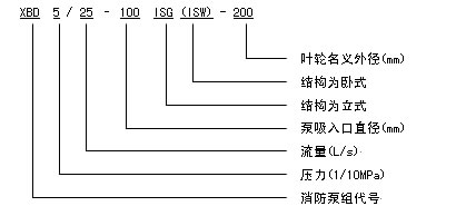 XBD-ISG ̖x